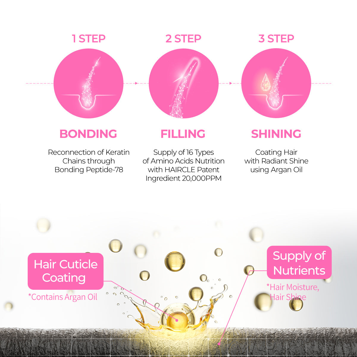 Bondex Bonding Hair Restoration Line - Dr.Melaxin.us