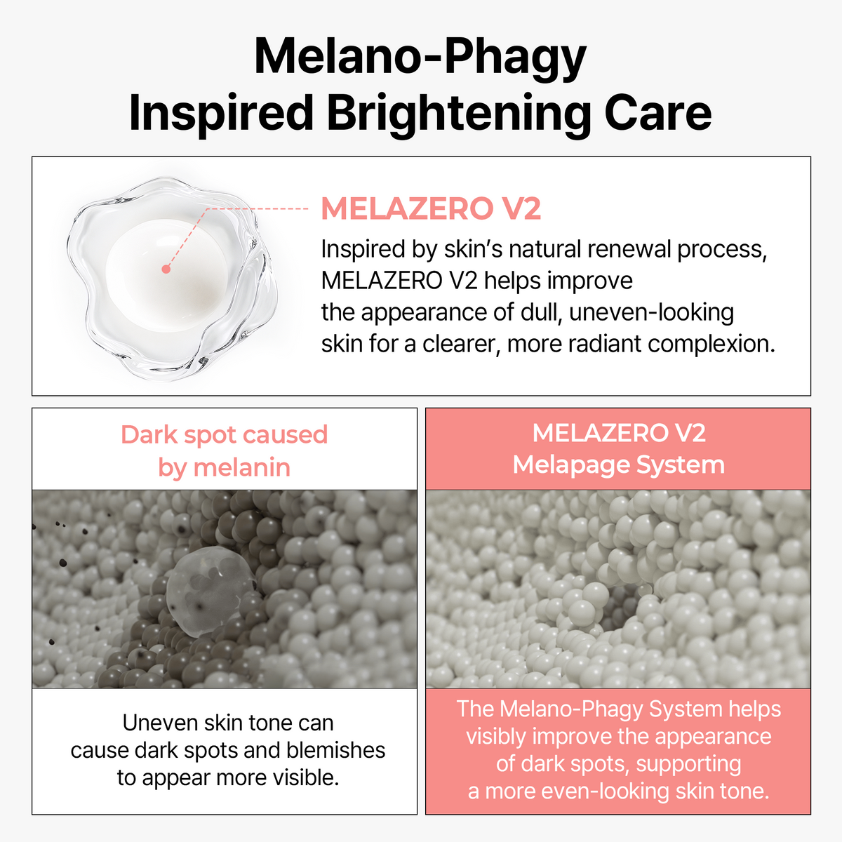 Niacinamide Picotonic Shot Pigmentation Cream - Dr.Melaxin.us