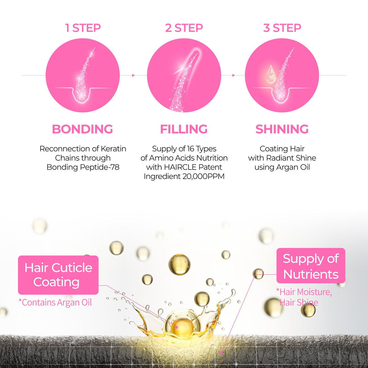 Bondex bonding remodeling line - Dr.Melaxin.us